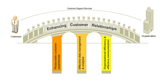 Customer Retention Software