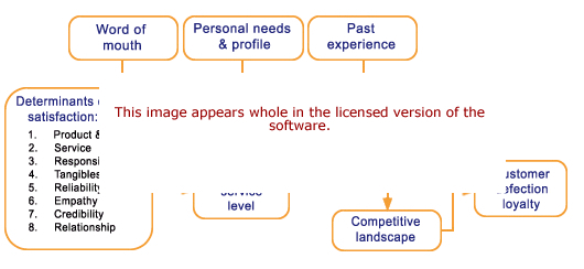 Customer Satisfaction Monitor Software