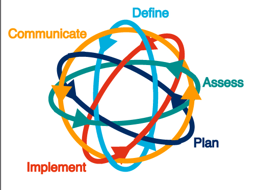 DAPIC Problem Solving Software