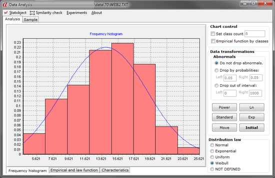 Data Analysis