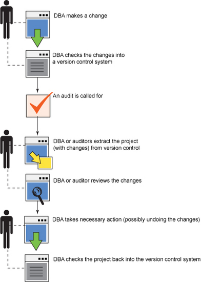 Database Change Management Software