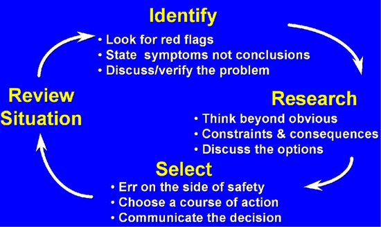 Decision Making Software