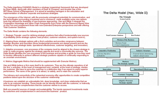 Delta Model Framework Software