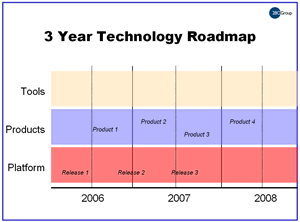 Developer Program Roadmap Cost Estimator