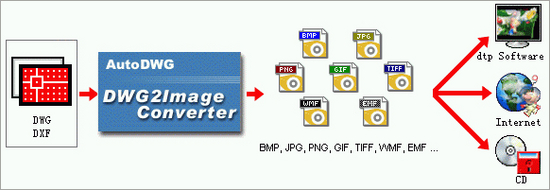 DWG to PNG AutoDWG