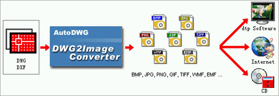 DWG to PNG Converter