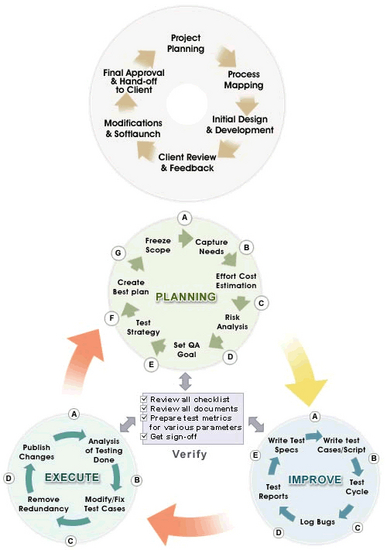 Effective Change Software