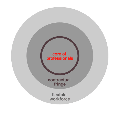Effective Organization Software