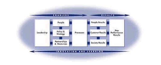 EFQM Software