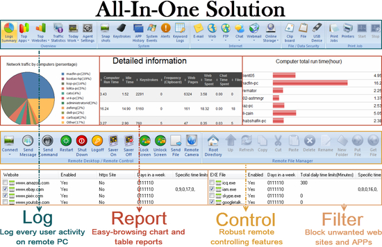 Employee Activity Monitor Professional