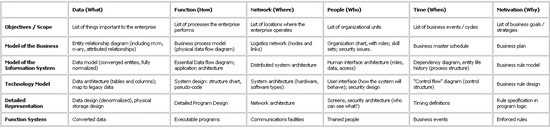 EntArch Software