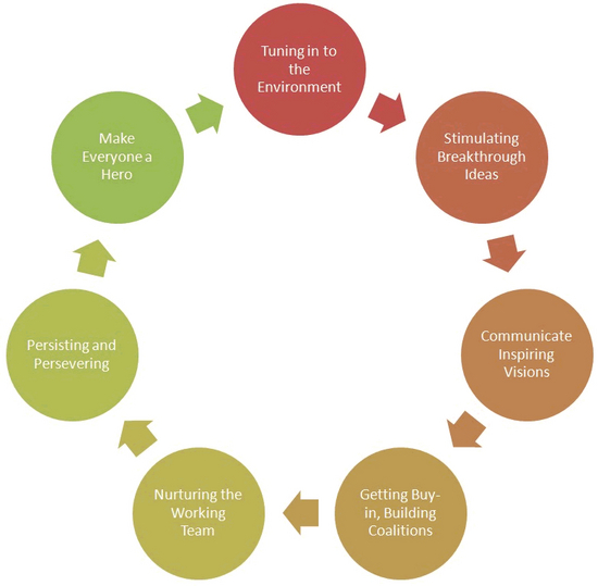 Environmental Management Software