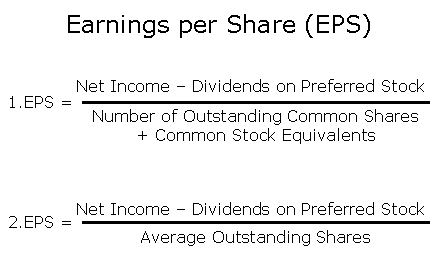 EPS Earnings Per Share (MEGA)