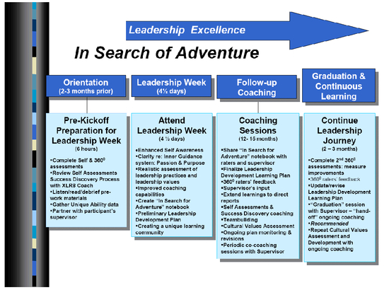 Excellence Software