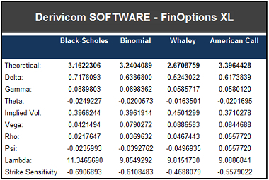 FinOptions XL