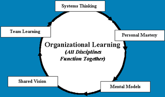 Five Disciplines Software