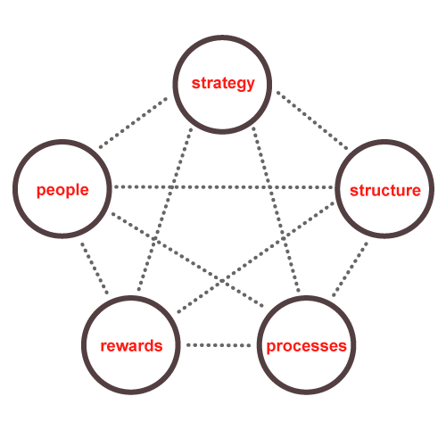 Five Star Model Software (Advanced)