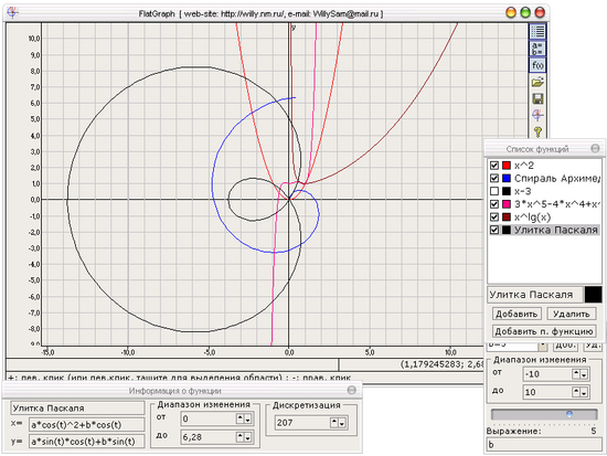 FlatGraph