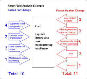 Force Field Diagrams (MEGA)