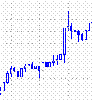 FOREX online game G