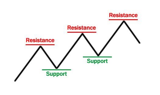 Forex Trading