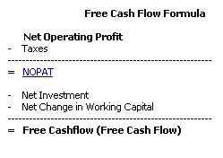 Free Cashflow Formula (MBA)