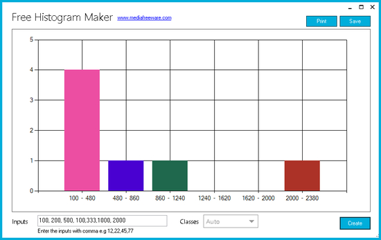 Free Histogram Maker