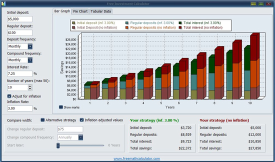 Free Investment Calculator