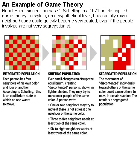 Game Strategy (MEGA)