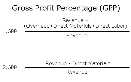 GPP Gross Profit Percentage (MEGA)