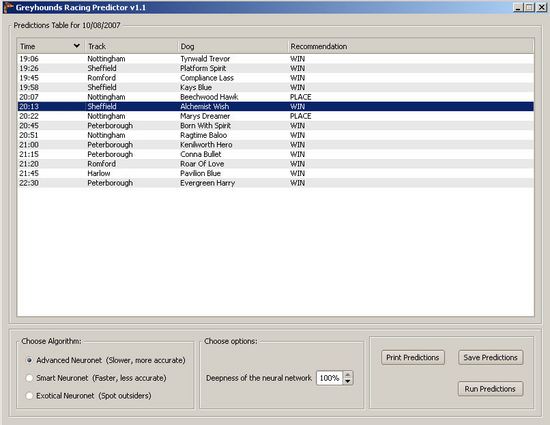 Greyhounds Racing Predictor