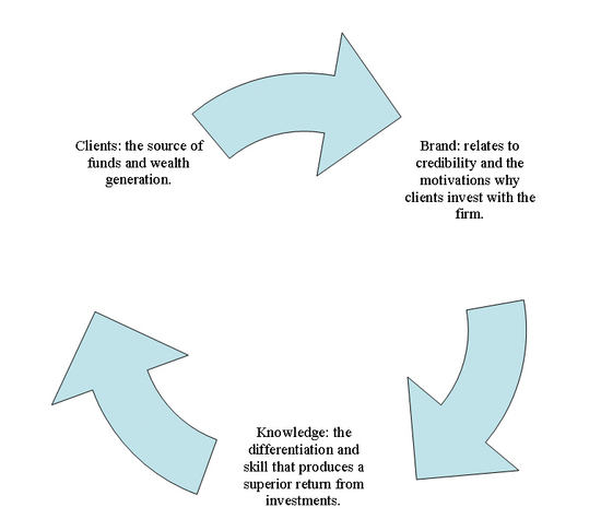 Hedge Fund Critical Features Software