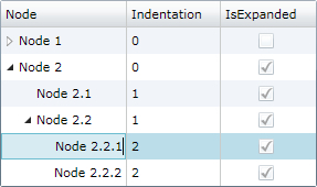 Hierarchical Data Light Library