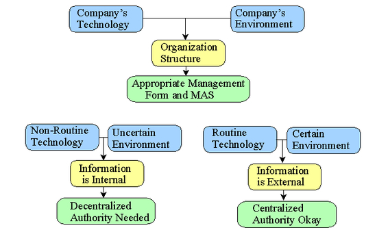 Human Relations Theory (MBA)