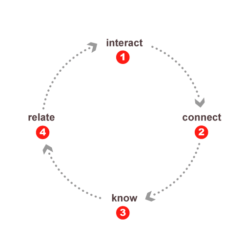 ICKR Follow Up Software (Advanced)