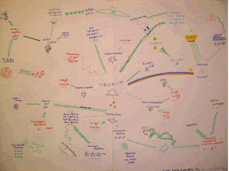 Idea Evaluation Software
