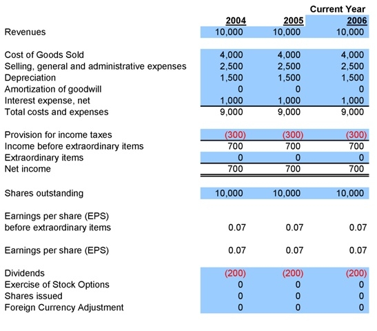 Income Statement Template for Excel