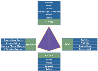 Information Framework Software