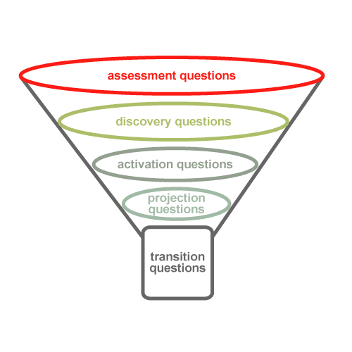 Ingram Interview Software (Advanced)