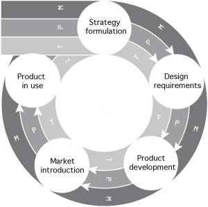 Innovation Framework Software