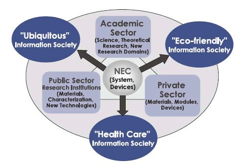 Innovation Management Software