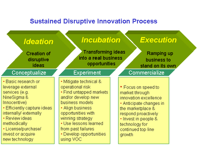 Innovation Process Model Software