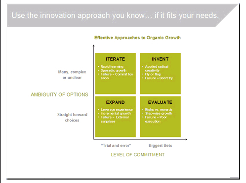 Innovation Software