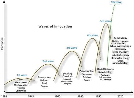 Innovation Theory Software