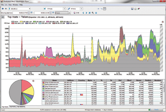 InterMapper Flows