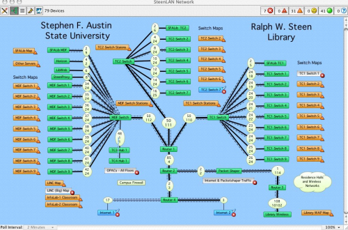 InterMapper RemoteAccess