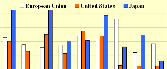 International Competitiveness Software