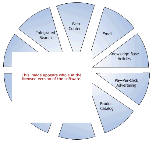 Internet Marketing Solutions Software