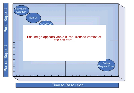 Internet Portal Framework Software