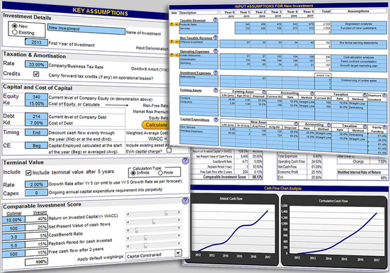 Investment and Business Valuation